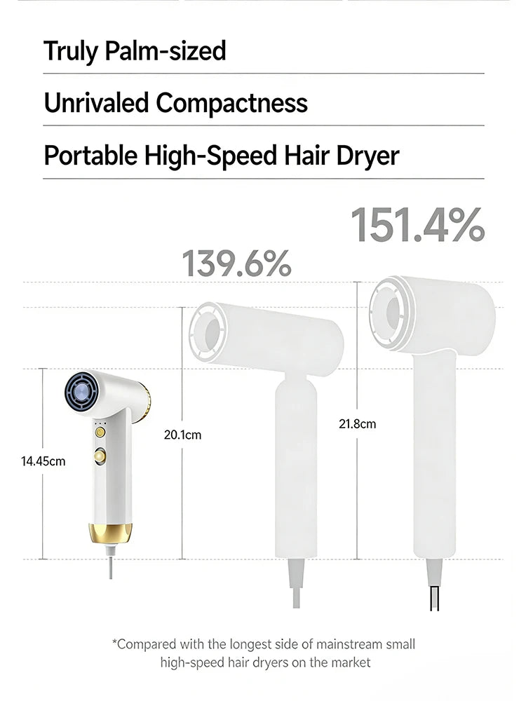 Smart mini high-speed hair dryer, quick-drying, mini and portable, palm-sized, with intelligent temperature control to avoid ove
