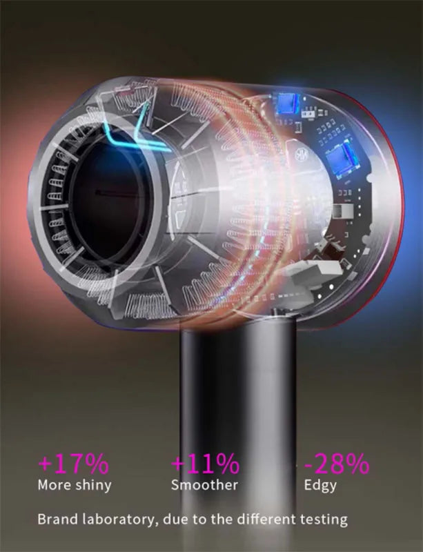 Negative Ion Fast Hair Dryer Professional High Speed Leafless Salon Home Constant Temperature Hair Care Hair Dryer