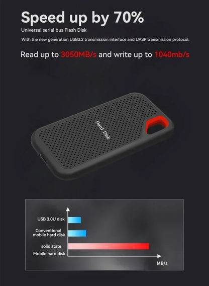 High-speed External Hd 2TB High-quality Hard Drive 128TB 64TB Portable SSD USB3.1 Solid State Disk for Mac/ Pc/Laptops/Phones