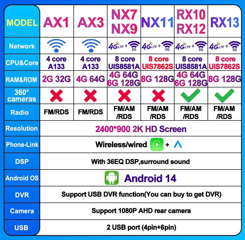 12.3" 2Din DSP Android 14 Car Radio Intelligent System For LEXUS IS200 IS220 IS250 IS300 IS350 2006 - 2012 Carplay Auto Navi HU
