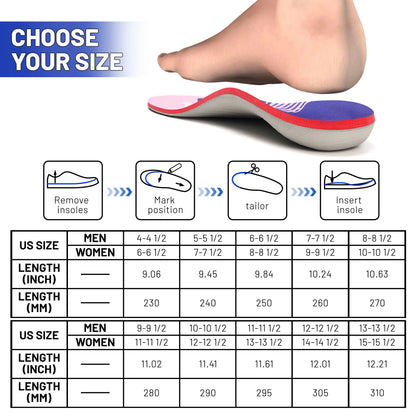 iFitna Plantar Fasciitis Metatarsal Pain Relief Orthopedic Insole Flat Feet  Men Wome Standing All Day High Arch Support Insert