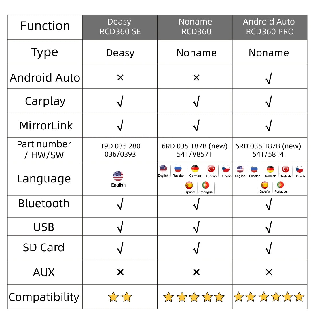 NONAME RCD360 PRO Carplay Car Radio New RCD330 Android Auto MIB Radio For VW Golf 5 6 Jetta MK5 MK6 Tiguan CC Polo Passat B5 B6