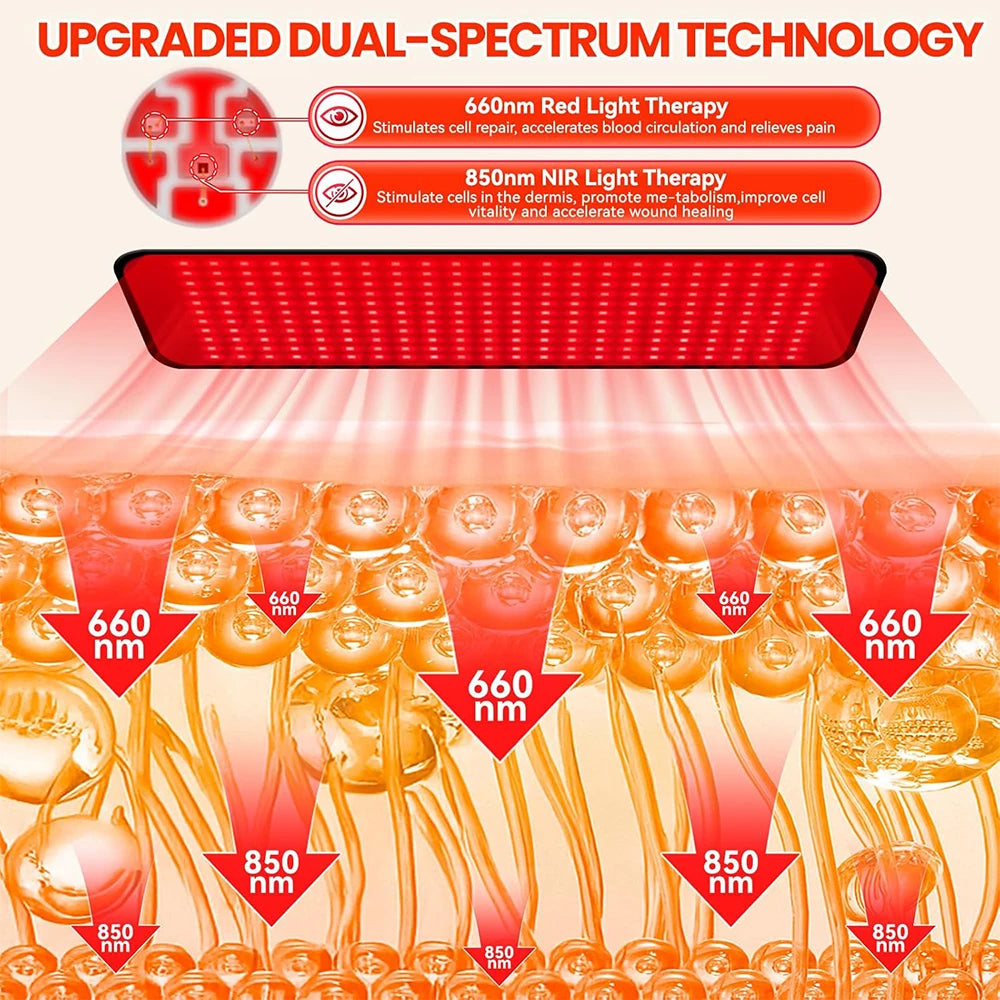ZONGKUNG 150 LEDs Led 660nm and 850nm Near Infrared Light Mat