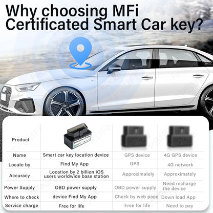 Google Find My Car OBD For iPhone Android & IOS  Compatible With All Car OBD Locators Monitoring Tracker Anti-lost Free App Fin