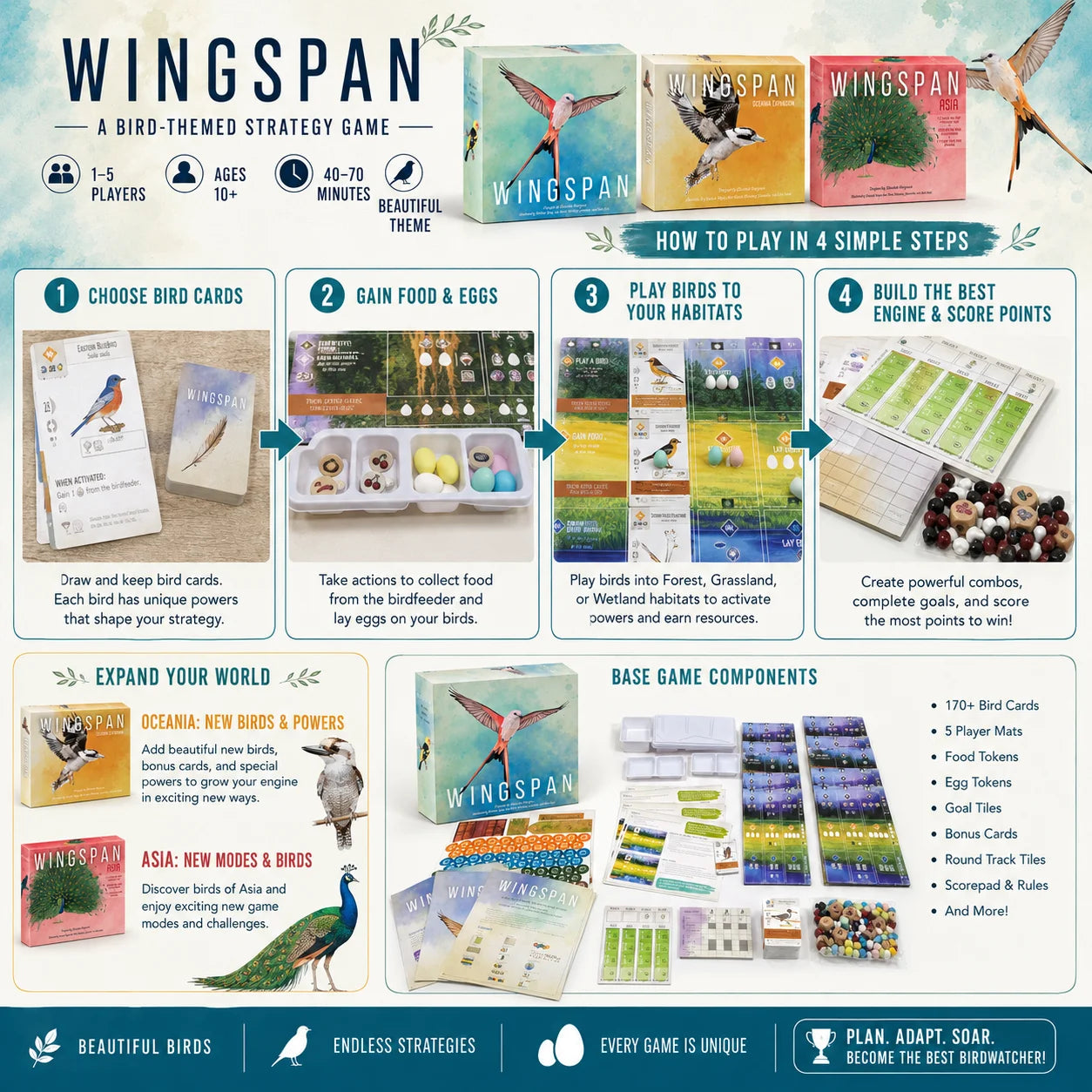 Wingspan Board Game Series, Bird Strategy Engine Building Game with Base Set and Expansions, Family Game Night, English Version
