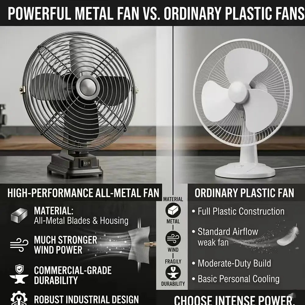 Camping Fan 8In Outdoor Fishing Wireless Desktop Portable Metal Fan Strong Wind Fan For Makita/Dewalt 18V BatteryPin
