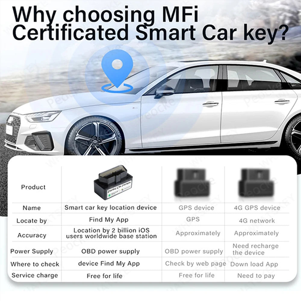 New Universal Gps Tracker For iOS & Android Device Car OBD GPS Locator Smart Tag Tracking Vehicle Anti-lost Mini OBD Tracker