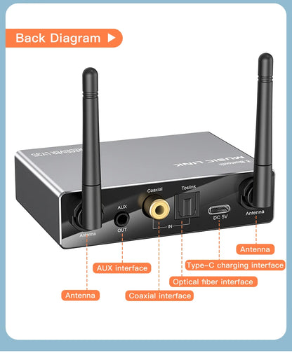 6 IN 1 DAC Bluetooth 5.3 Receiver Transmitter Optical Coaxial AUX RCA USB TF Wireless Audio Adapter Digital to Analog Converter
