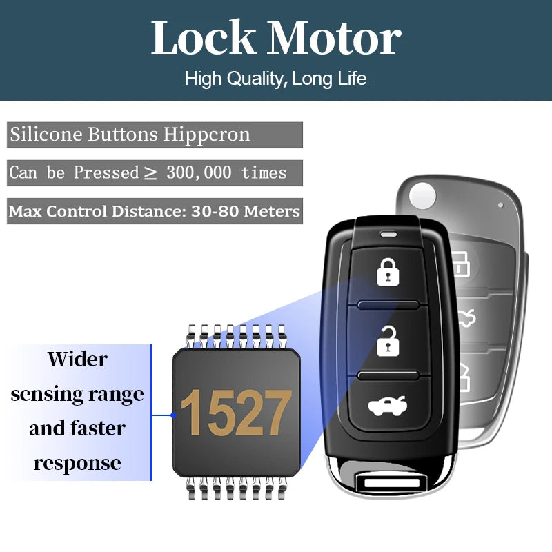 Hippcron Car Remote Control Keyless Entry Start System Central Door Lock Support Window and Trunk Control Function car gadgets