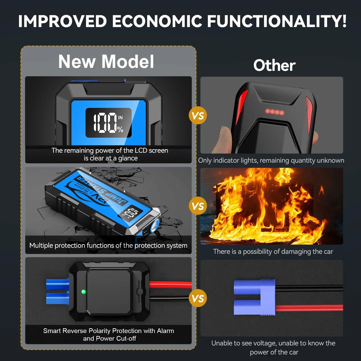 2026 12000amp 10000a 8000a 4000a Powerful Capacitor 12v Booster Charger Auto Starting Device Power Bank Car Jump Starter Battery
