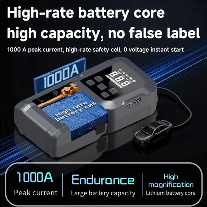 Portable 2000A Car Jump Starter 150PSI Air Compressor 80.6Wh Power Bank Air Pump Tire Inflator Car Ignition Starter Booster
