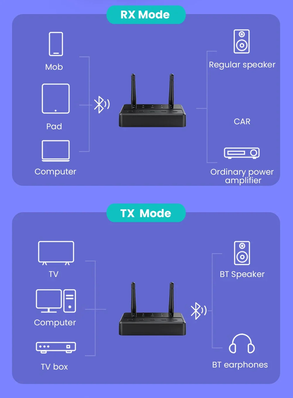 Desktop aptX-Adaptive AD/HD/LL AAC 2 in 1 Bluetooth Audio Transmitter Receiver 3.5MM AUX RCA Stereo HiFi Music Wireless Adapter
