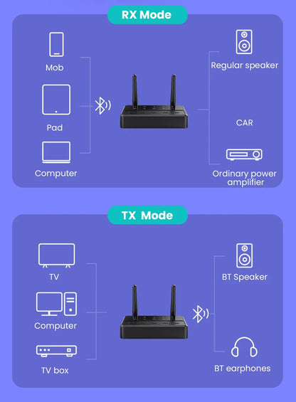 Desktop aptX-Adaptive AD/HD/LL AAC 2 in 1 Bluetooth Audio Transmitter Receiver 3.5MM AUX RCA Stereo HiFi Music Wireless Adapter
