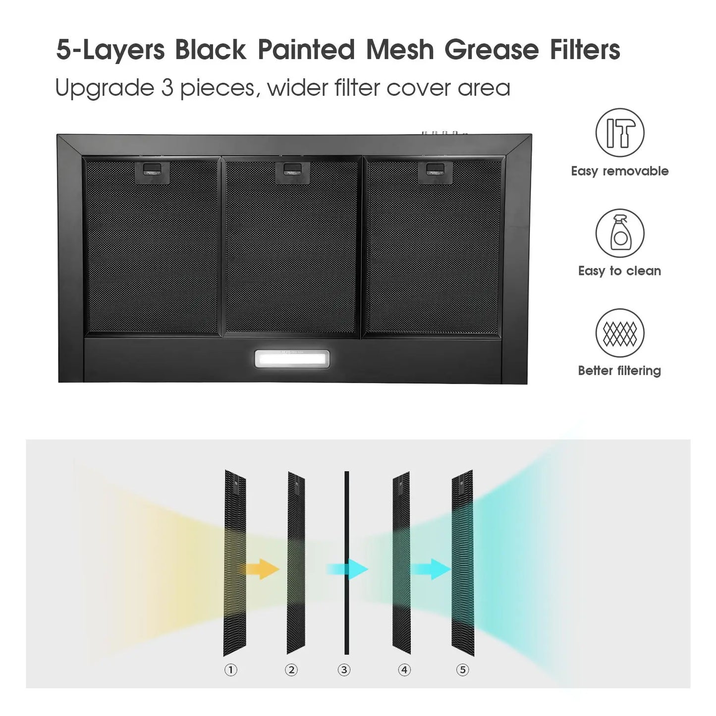 Tieasy 30 inch 900CFM Built-in Gesture Touch Sensing Control Ducted/Ductless Kitchen Range Hood YYB1670T