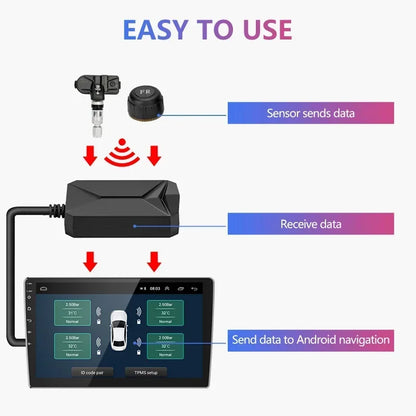 TPMS Car Tire Pressure Alarm Monitor Display System for Android USB Car Navigation Player Temperature Warning Sensors Tire Gauge