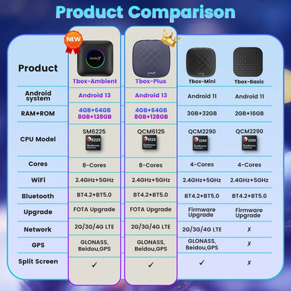 2026 CarlinKit CarPlay AI Box Android 13.0 QCM6225 8-Core Android Auto Wireless CarPlay Adapter 2.4+5GGPS 64G 128G FOTA Upgrade
