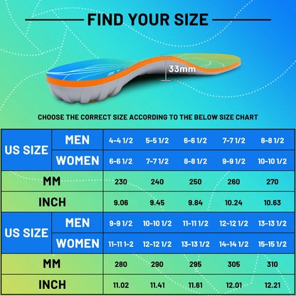 iFitna Plantar Fasciitis Relief Orthopedic Shoe Insole Metatarsal Pain Flat Feet Arch Support Insert Men&Women Standing All Day