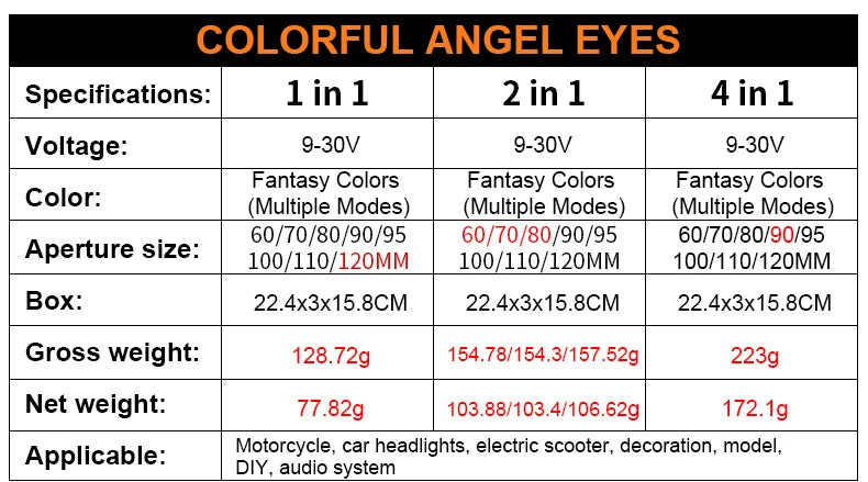 2PCS RGB Cotton LED Angel Eyes Halo Rings 60mm 70mm 80mm LED Headlight Lamps For Car UTV Motorcycle DRL Eyes APP Control 12V 24V