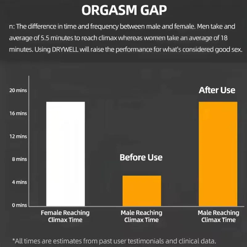 1Best Sellers Penis Increase Thickening Essential Gel Massage Oil Penis Cream for Man 18+ Big Enlargement Gel Enlarge Dick Grow