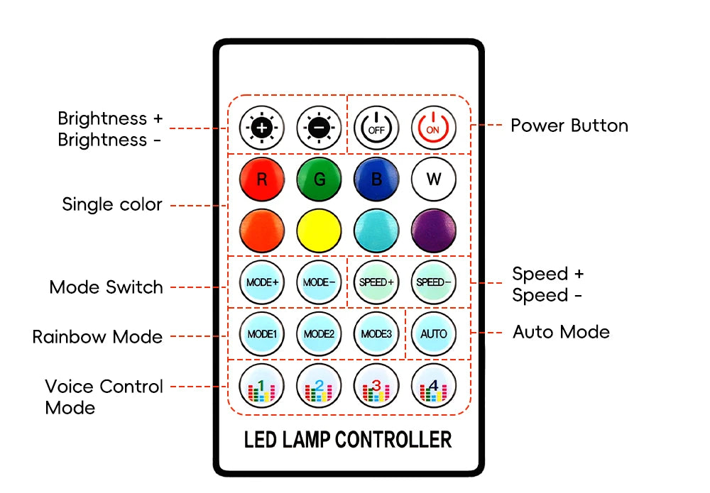4in1 Symphony Automotive Door Frame color-changing RGB LED Interior Ambience light USB APP Remote Control Easy to Install