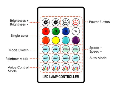 4in1 Symphony Automotive Door Frame color-changing RGB LED Interior Ambience light USB APP Remote Control Easy to Install