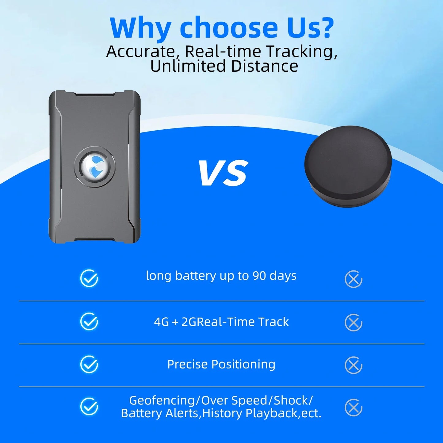GPS Tracker for Vehicles Real-Time Location Hidden Magnetic Tracking Device for Cars Trip History Geo Fence Global Coverage