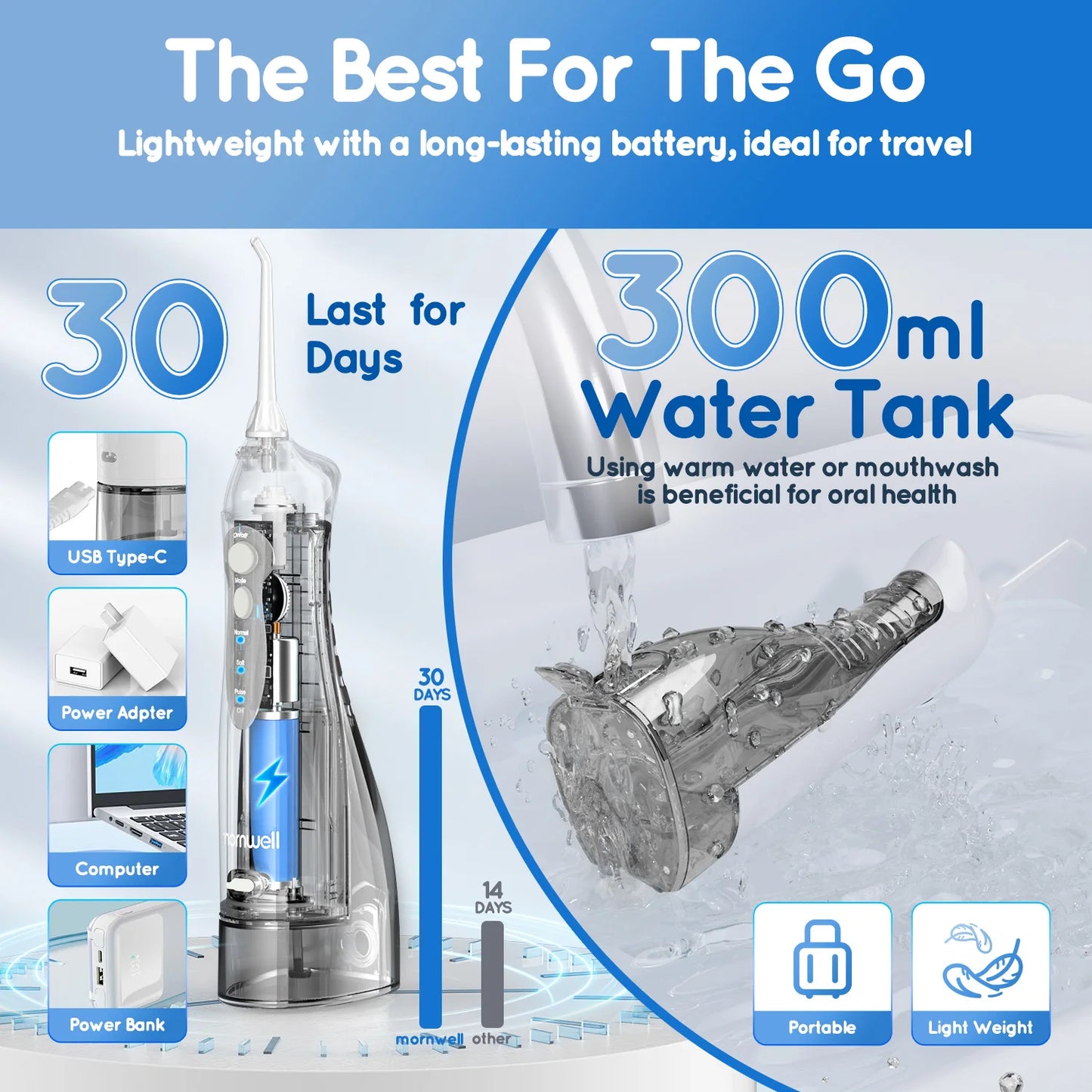 Mornwell Portable Water Flosser for Teeth: 3 Modes Professional Electric Flosser Teeth Pick for Sensitive Gums & for Travel Use