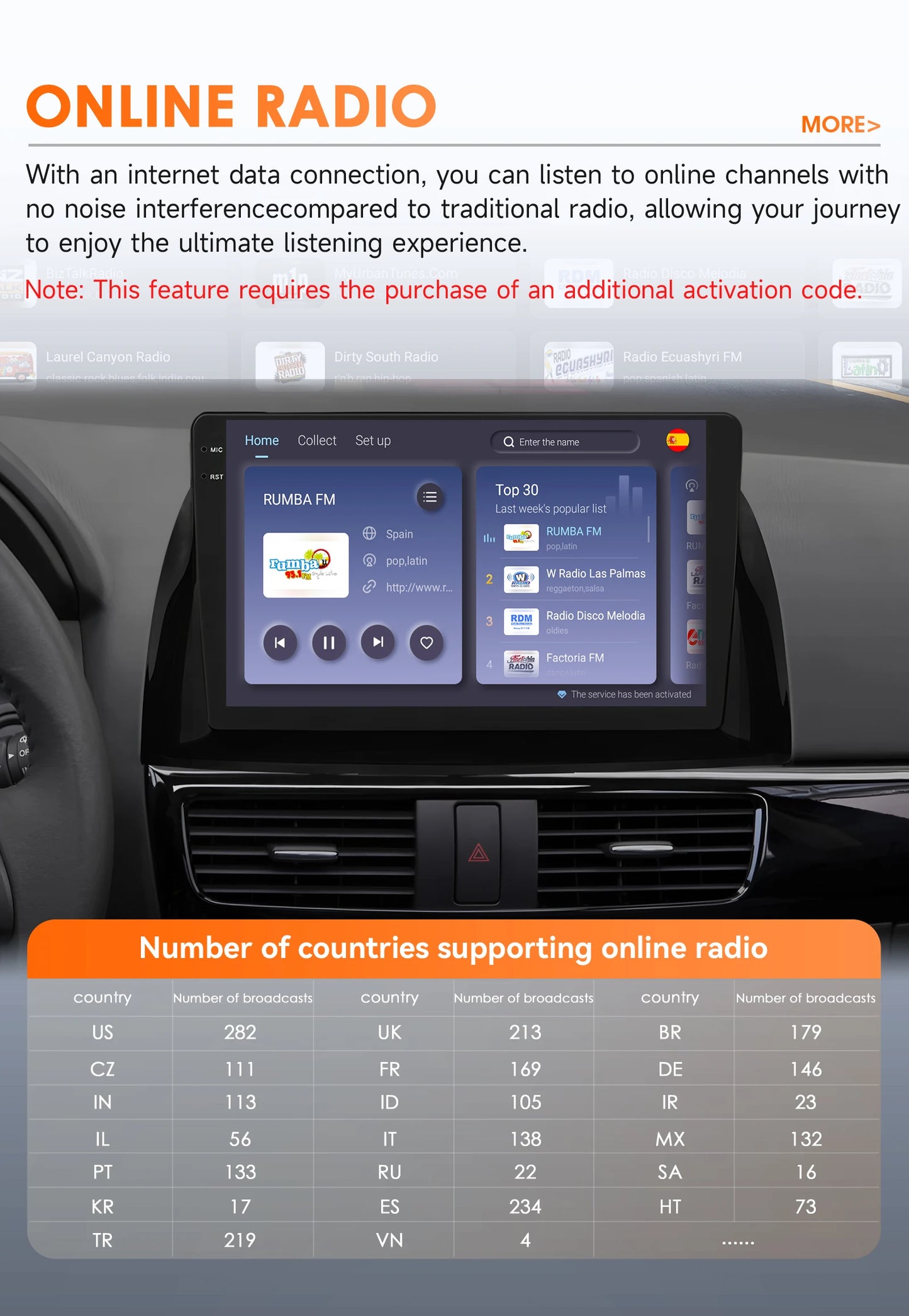 Hizpo 10.1" Eelectronic Devices Car Radio For Mazda CX-5 2012 2013 2014 2015 GPS Navigation Head Unit  6115 RDS Wireless CarPlay