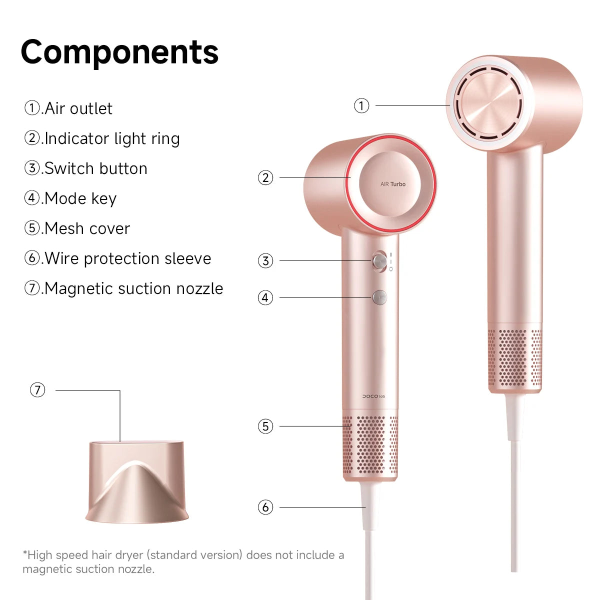 DOCO Hair Dryer High Speed 600 million Negative Ions Hair Care Professional Lightweight Home Travel Gift 110000 Rpm