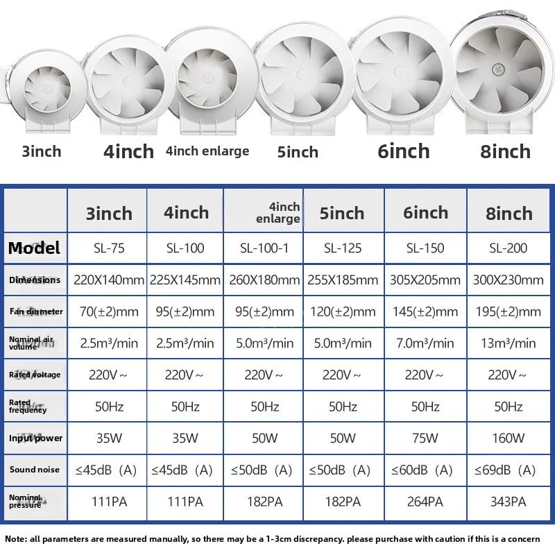 Duct Round 3/4/5/6/8Inch Exhaust Ventilation Fan Kitchen Household Extractor Fan Bathroom Exhaust Fans