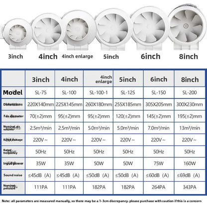 Duct Round 3/4/5/6/8Inch Exhaust Ventilation Fan Kitchen Household Extractor Fan Bathroom Exhaust Fans