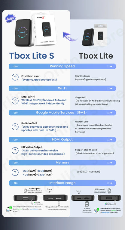 CarlinKit LiteS Android Tv Box Android auto CarPlay Wireless Adatper for Netfilx Youtube IPTV Spotify Skoda Volvo Honda Toyota