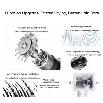 High-Speed Hair Dryer with 10M Negative Ions, Collagen, Intelligent Constant Temperature & Multi-Settings