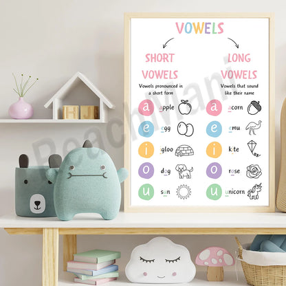 Short and long vowel phonetics printable, English phonics printable, educational poster, home school kindergarten decoration