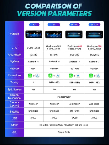 Android Auto Wireless CarPlay For Mercedes Benz C Class W205 GLC X253 V W446 Car Multimedia Navigation GPS DSP Qualcomm 680