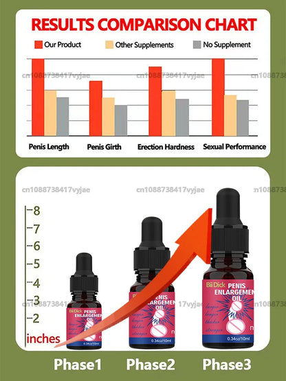 Male Big Penis Massage Essential Oil Erection Ejaculation Cock Gel Liquid Penile Big Penis Oils Adult Products For Men
