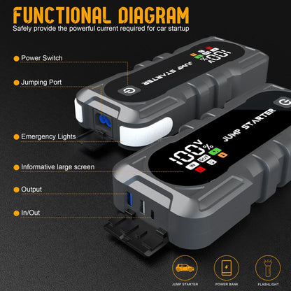 CEYYOR Professional Car Jump Starter 2000A 24000mAh for 12V Petrol Diesel Car,Motorcycle,Truck,SUV,Booster Jump Starter for Car