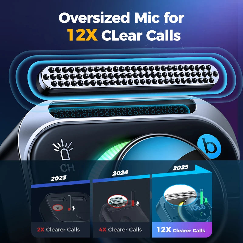 Joyroom Bluetooth 5.3 FM Transmitter AUX Car Adapter Audio FM Transmitter Bass Boost 3 Ports PD&QC 3.0 FM Bluetooth Fast Charger