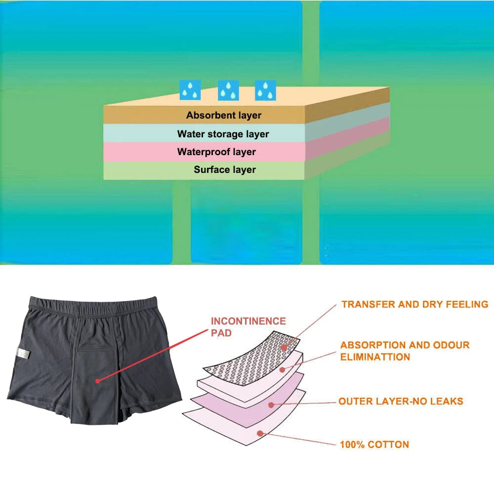 3-Pack Men’s Incontinence Underwear,Reusable & Washable Boxer Briefs, Regular Absorbency, Leakproof, Comfortable & Breathable