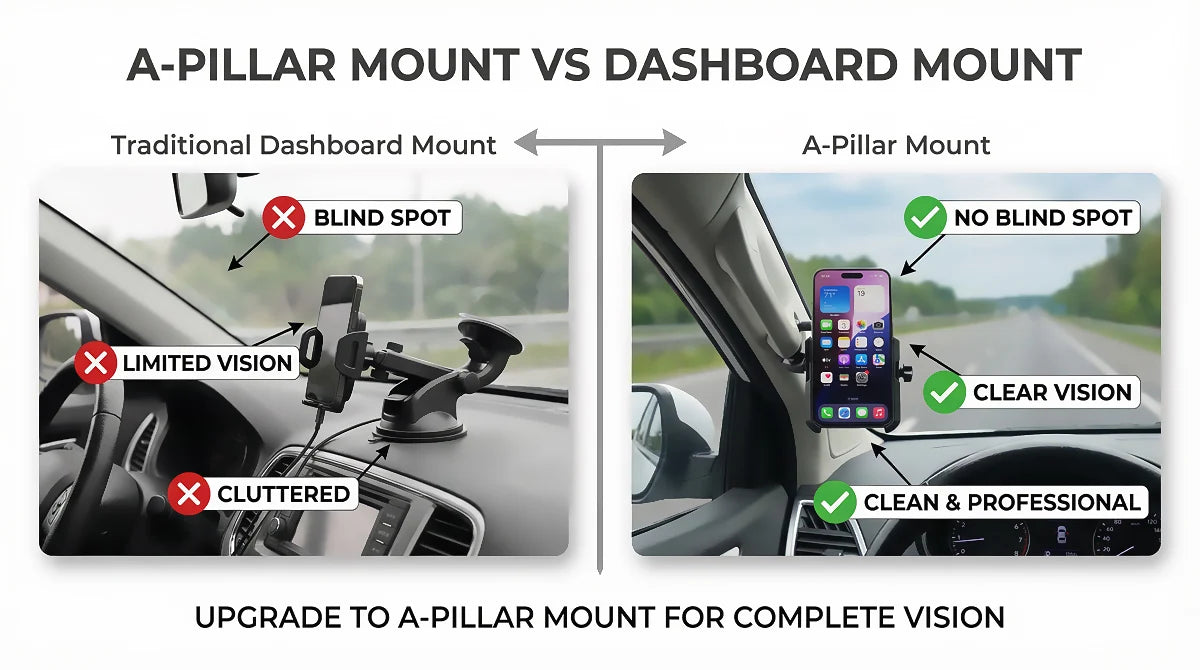 For Tank 500 Car Phone Holder, Car A-Pillar Fixed Phone Holder 360° Rotatable Aluminum Alloy Arm Anti-Shake Phone Stand Base