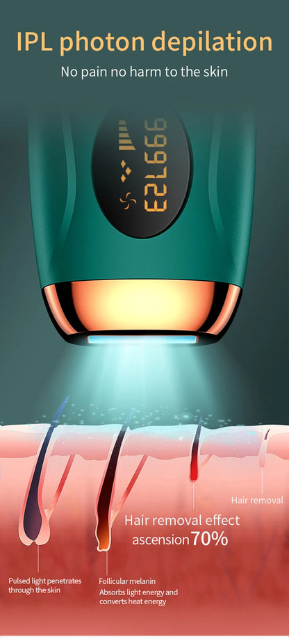 Permanent Hair Removal for Women Facial Body Bikini,Painless Safe IPL Laser Epilator 999999 Flashes LCD Display