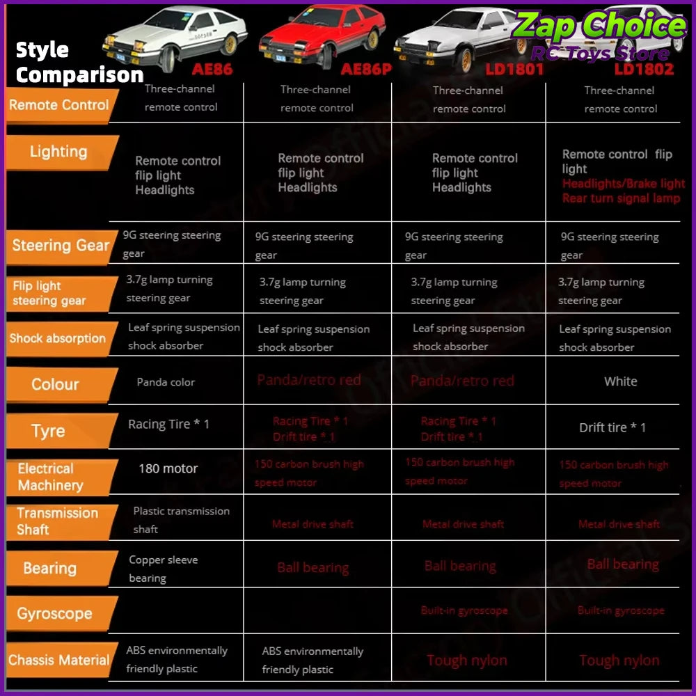LDRC LD1802 1/18 RX7 FC3S RWD RC Drift Car 2.4G 3CH ESP Gyro Flip Lights LED 20-30min RTR Racing Toy Gift for Boys Adults