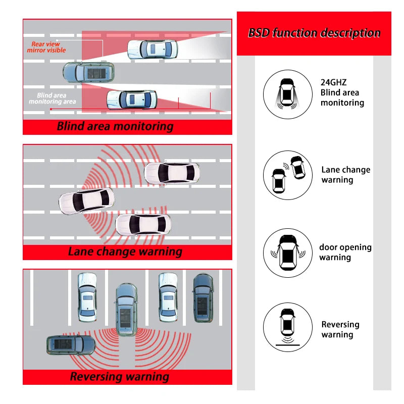 Car bsd blind spot monitoring system 24GHz microwave radar blind spot detection system bsm blind area lane change assistance