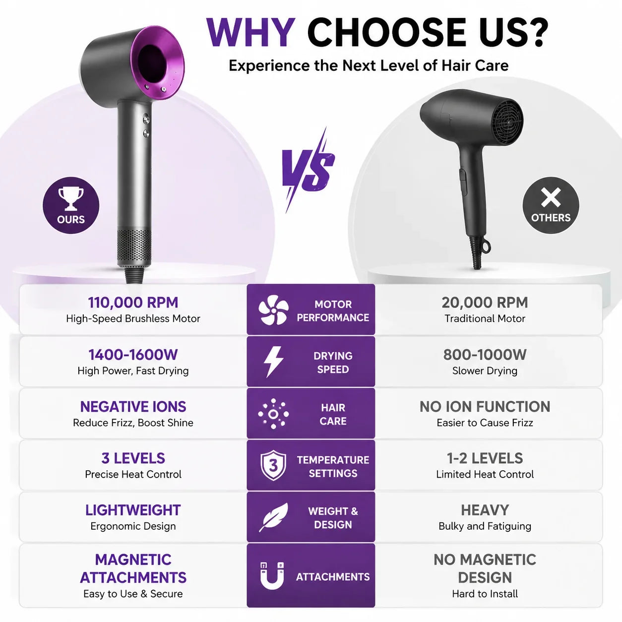 1600W Professional Hair-care Negative lon Hair dryer 220V Leafless Hairdryer HighSpeed household Blow Dryer Salon Style Tool