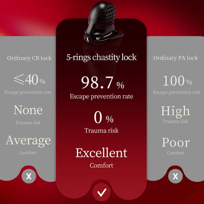 Male Chastity Cage with Lock and 5 Rings Resin Penis Lock for Men Breathable Cock Ring Penis Restrain Chastity Device Sex Toys