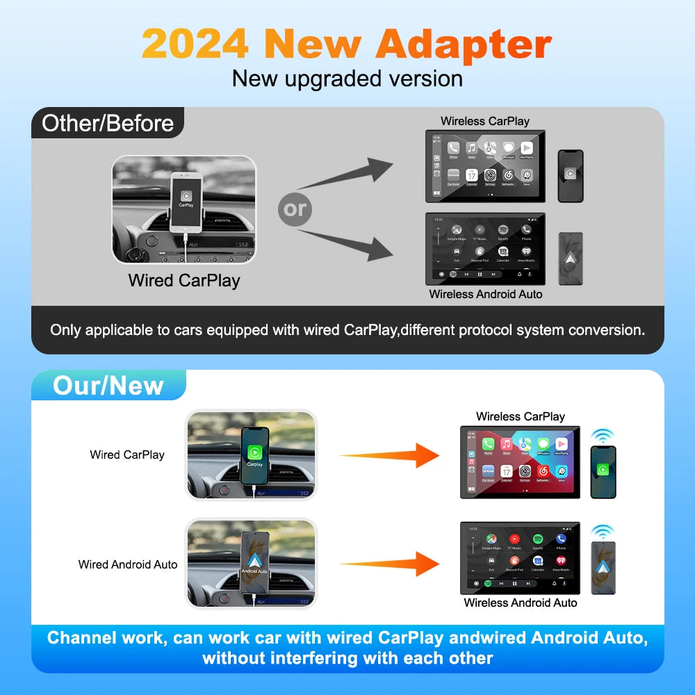 IHeylinkit New 2 In 1 Mini Wireless Carplay Android auto Wireless Adapter Smart connectivity for most vehicle models