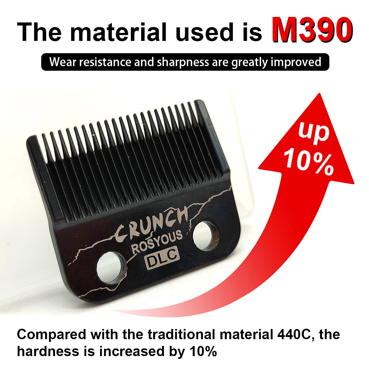 For JUCAI JC06 8148 V003 R66 M10 Madeshow Wmark VGR ROSYOUS Hair Clipper Accessories Replacement Zircon Blade CRUNCH DLC Blade