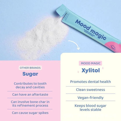 Mood Magic Pixie Sticks for Kids Sugar-Free Saffron & GABA Mood Balance Supplement 25 Sticks Candy Water Flavor