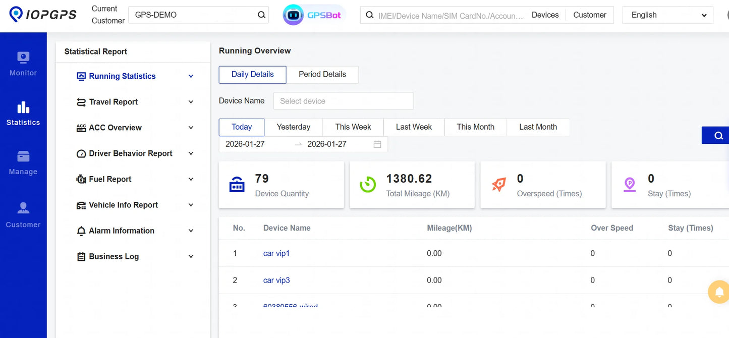 Wanway GPS Tracker Software | Real-time Tracking & Fleet Management Subscription for Logistics/Car Finance Global Universal SIM