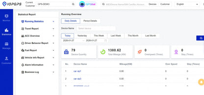 Wanway GPS Tracker Software | Real-time Tracking & Fleet Management Subscription for Logistics/Car Finance Global Universal SIM